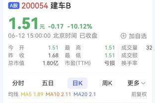 柏林联官方：主帅别利察下课，U19主帅格罗特来担任临时主帅