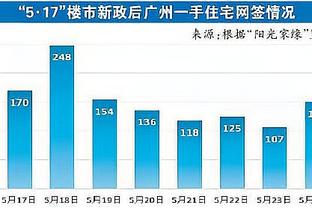 亚洲杯-韩国vs巴林首发：孙兴慜、金玟哉、李刚仁先发，曹圭成出战